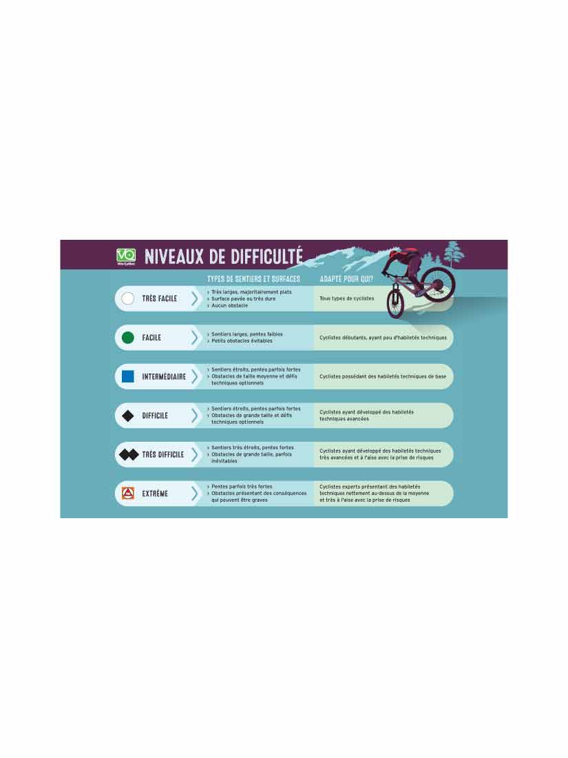 Difficult Levels Panel